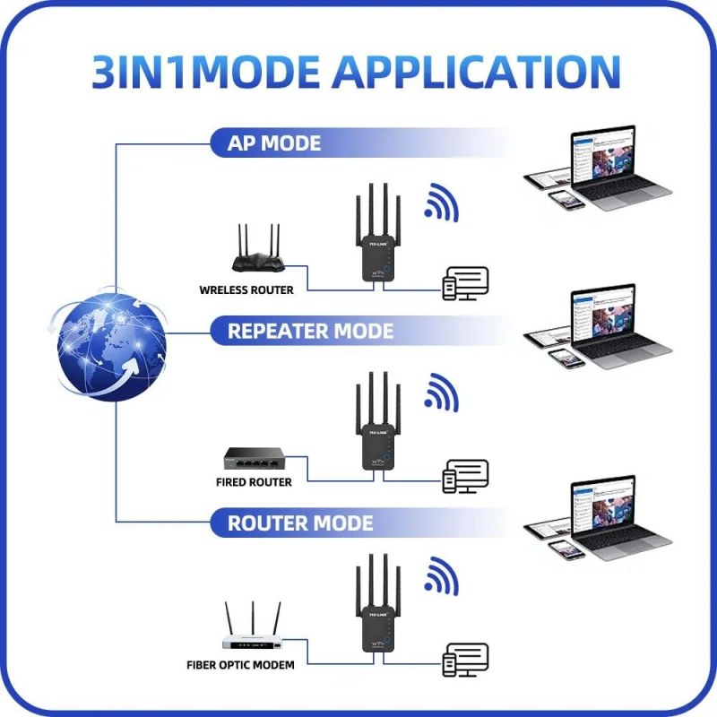 PIX-LINK 2.4G 300Mbps WiFi Signal Amplifier | Wireless Router Dual Antenna Repeater