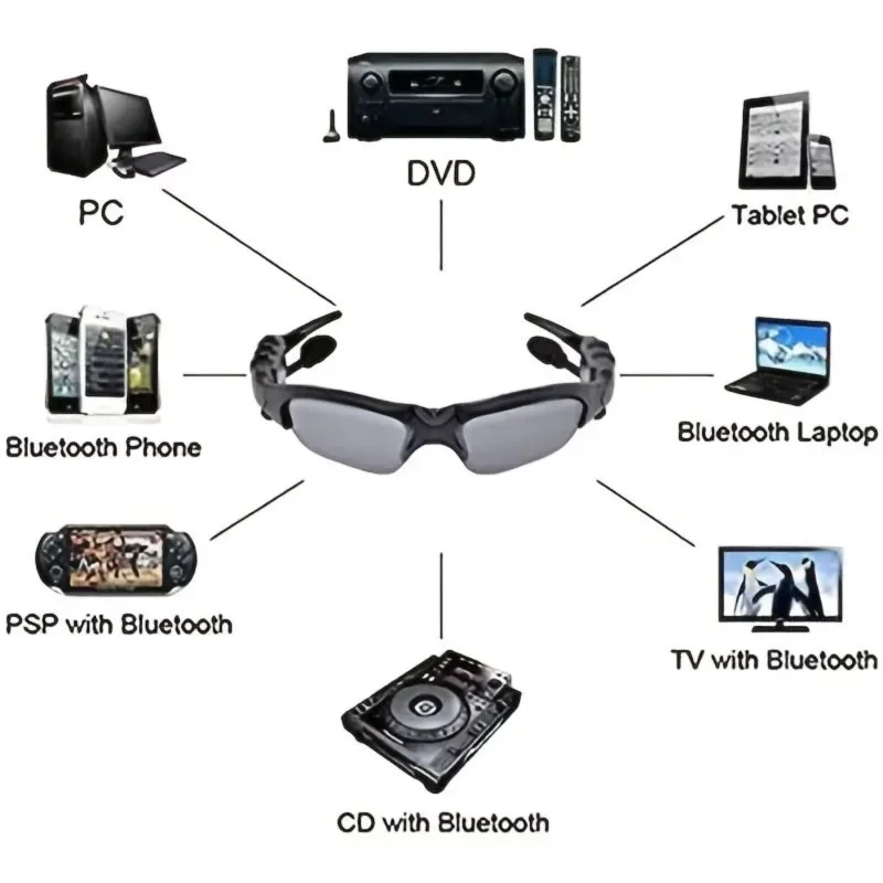 Bluetooth Smart Glasses 2-in-1 Polarized Sunglasses with Wireless Earphones & Hands-Free Calling