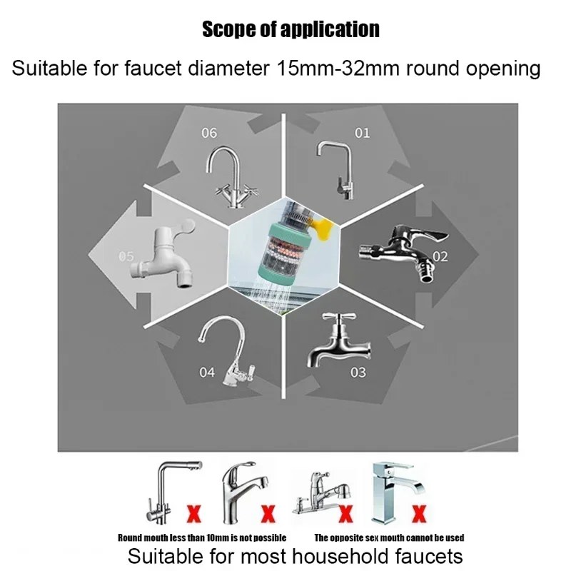 Adjustable Faucet Filter Aerator & Sprayer – Water-Saving Mesh Core Sink Tap Filter