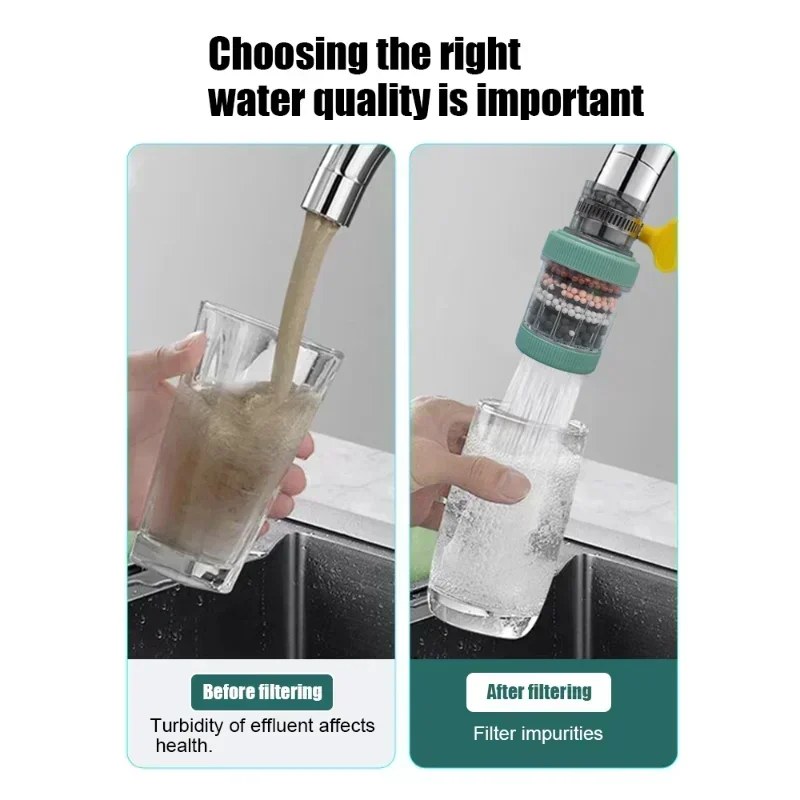 Adjustable Faucet Filter Aerator & Sprayer – Water-Saving Mesh Core Sink Tap Filter