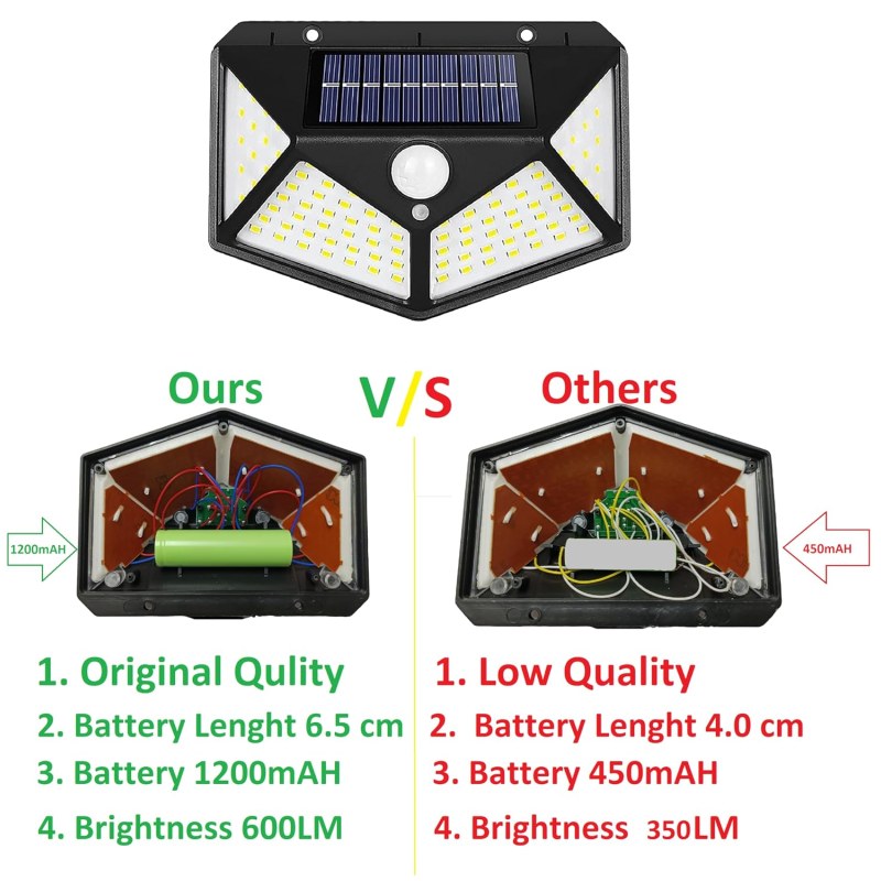 100 LED Solar Wall Light with PIR Motion Sensor | 4-Sided Outdoor Security Light_000984
